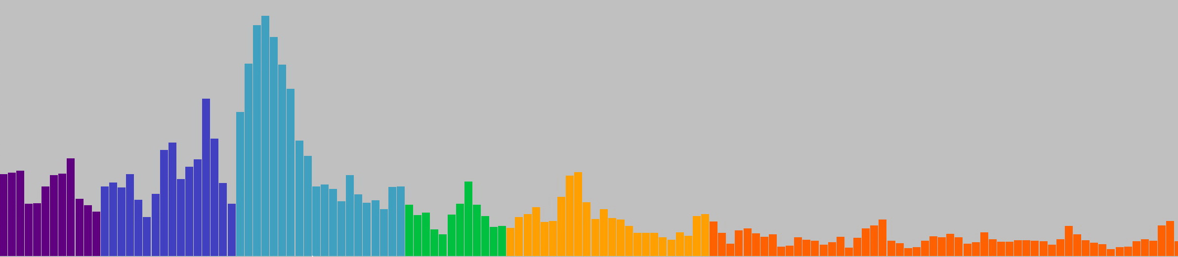 Neuromeditation.EEG.Spektrum